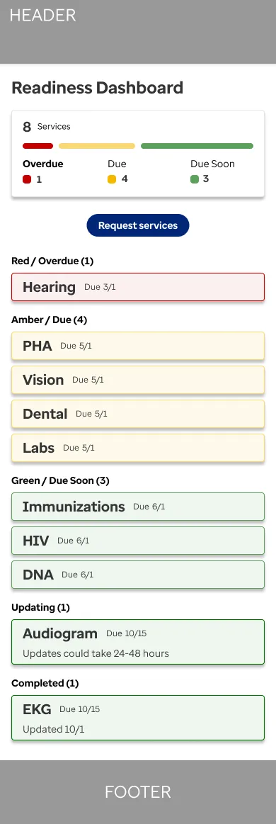 Portal home screen