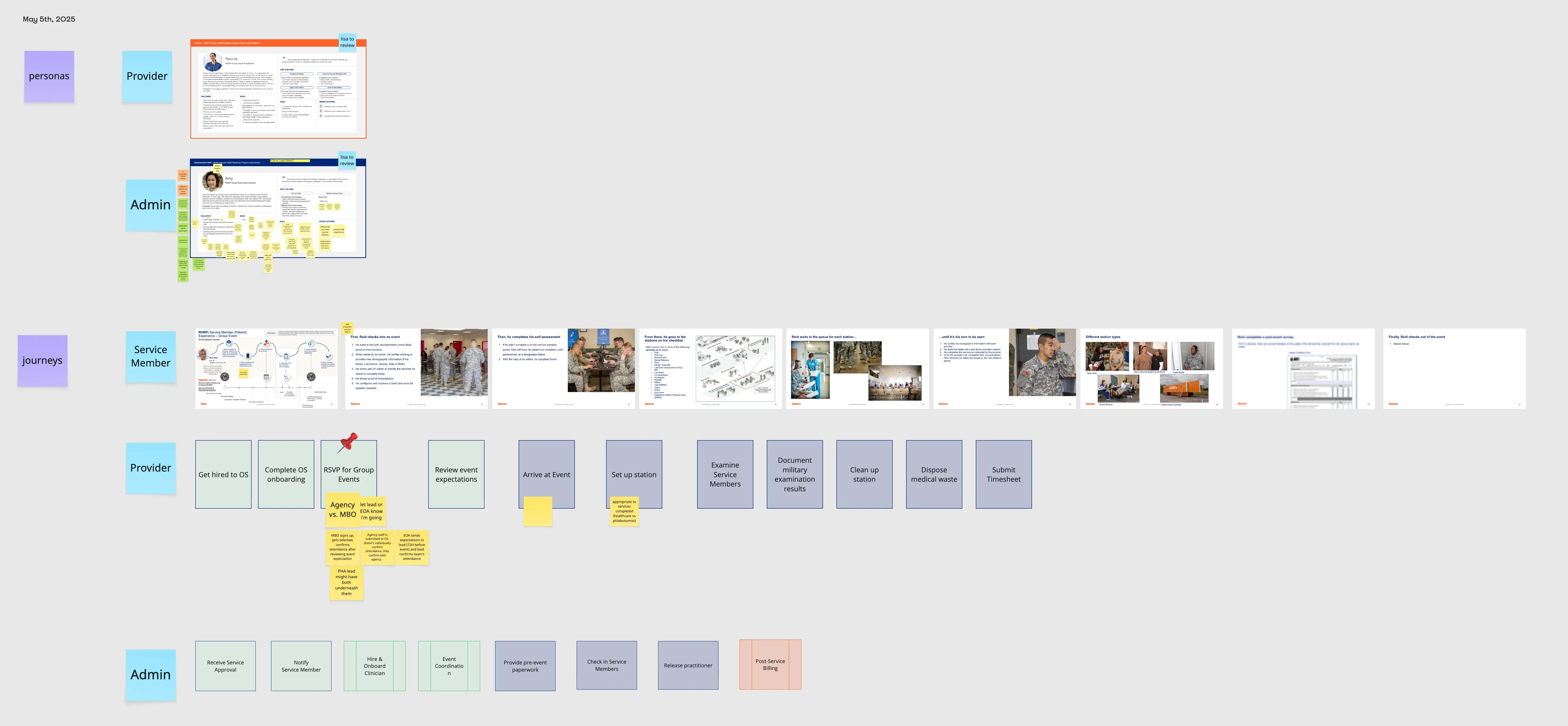 Persona Research
