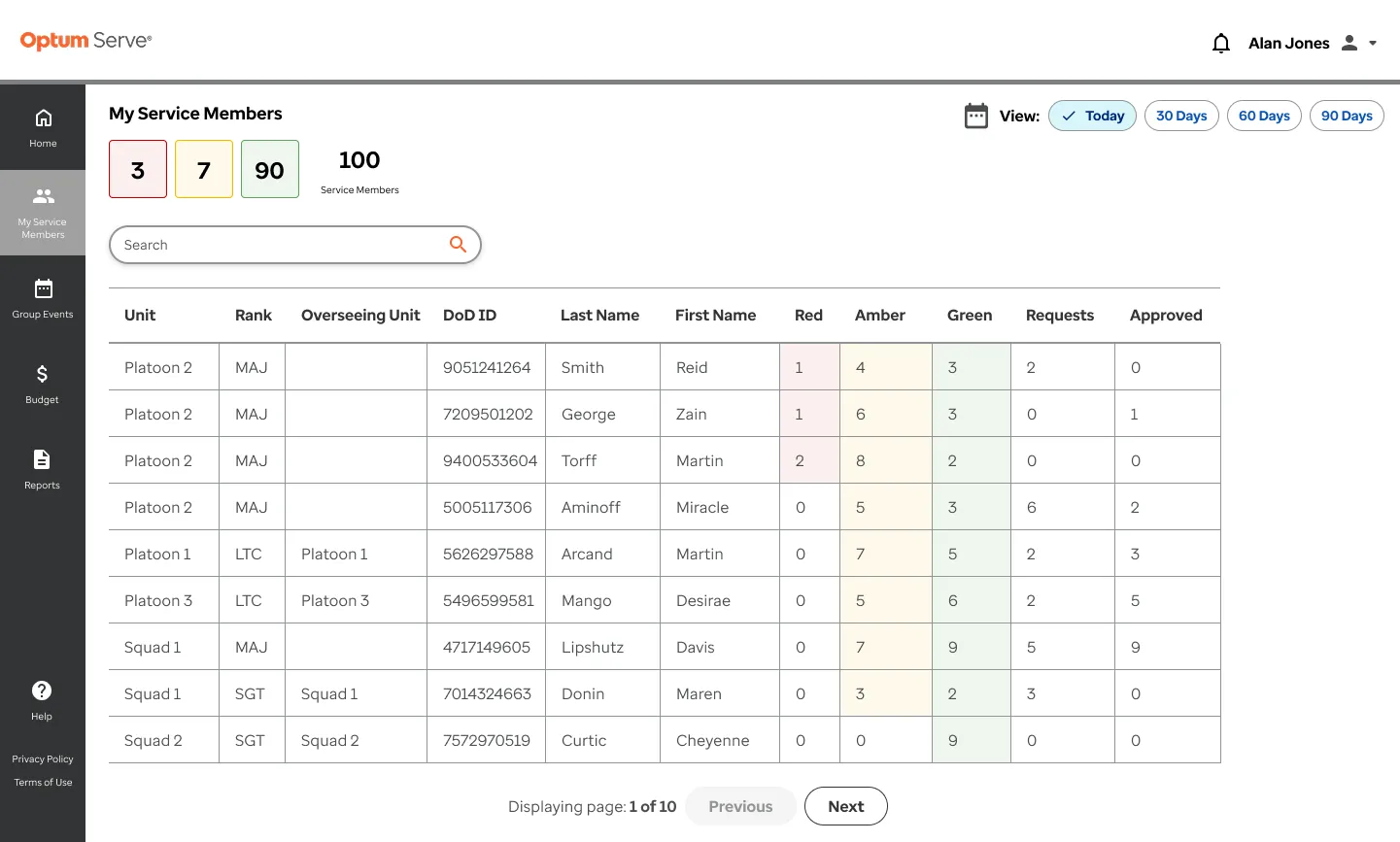 Unit readiness view showing service member statuses
