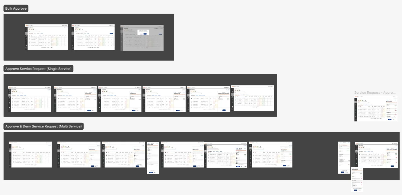 Overview of approving a service request.