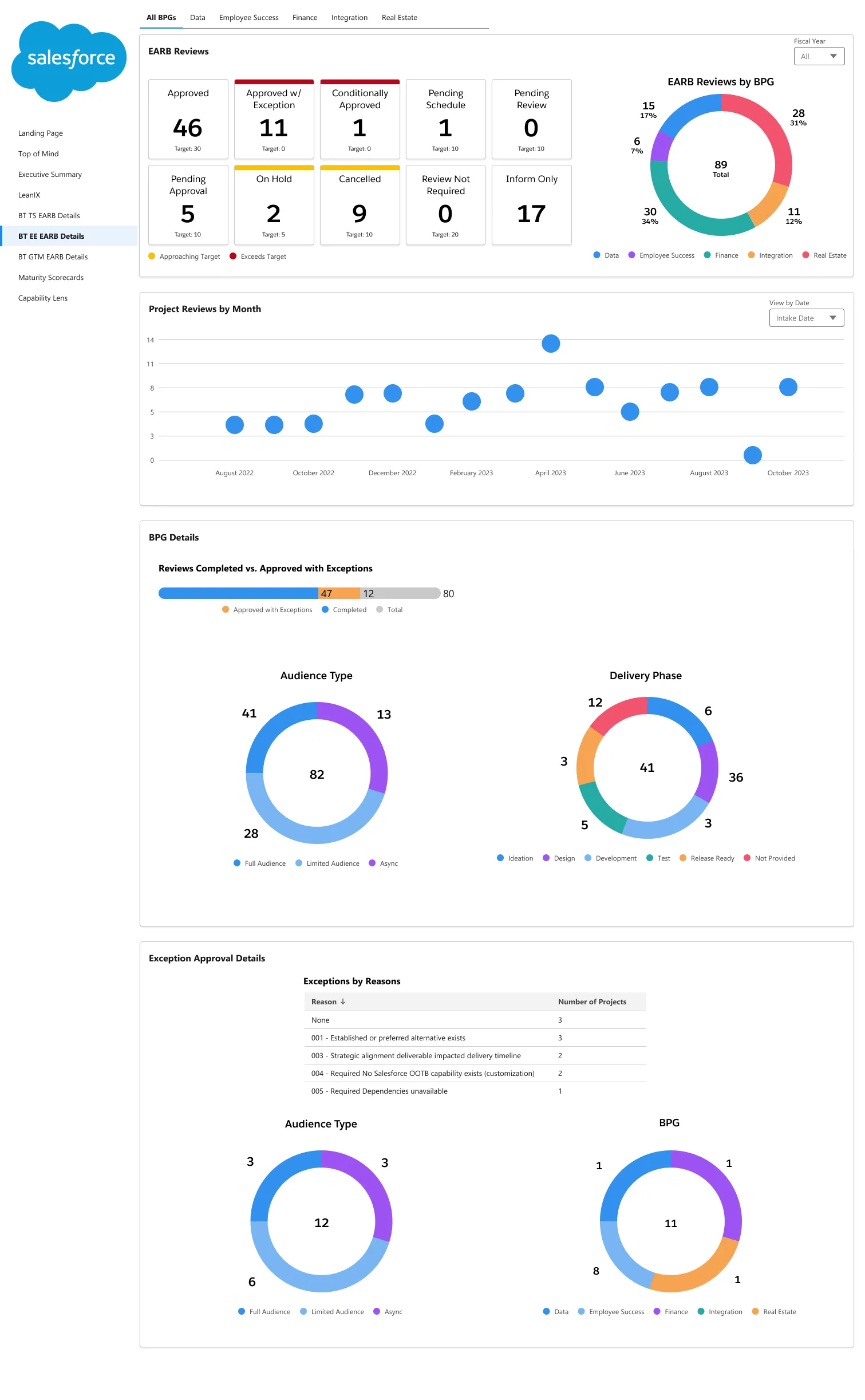 Final BT Enterprise Enablement details, all BPGs, default state