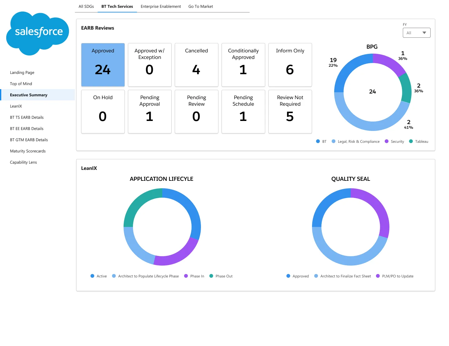 Executive Summary, BT, approved state iteration