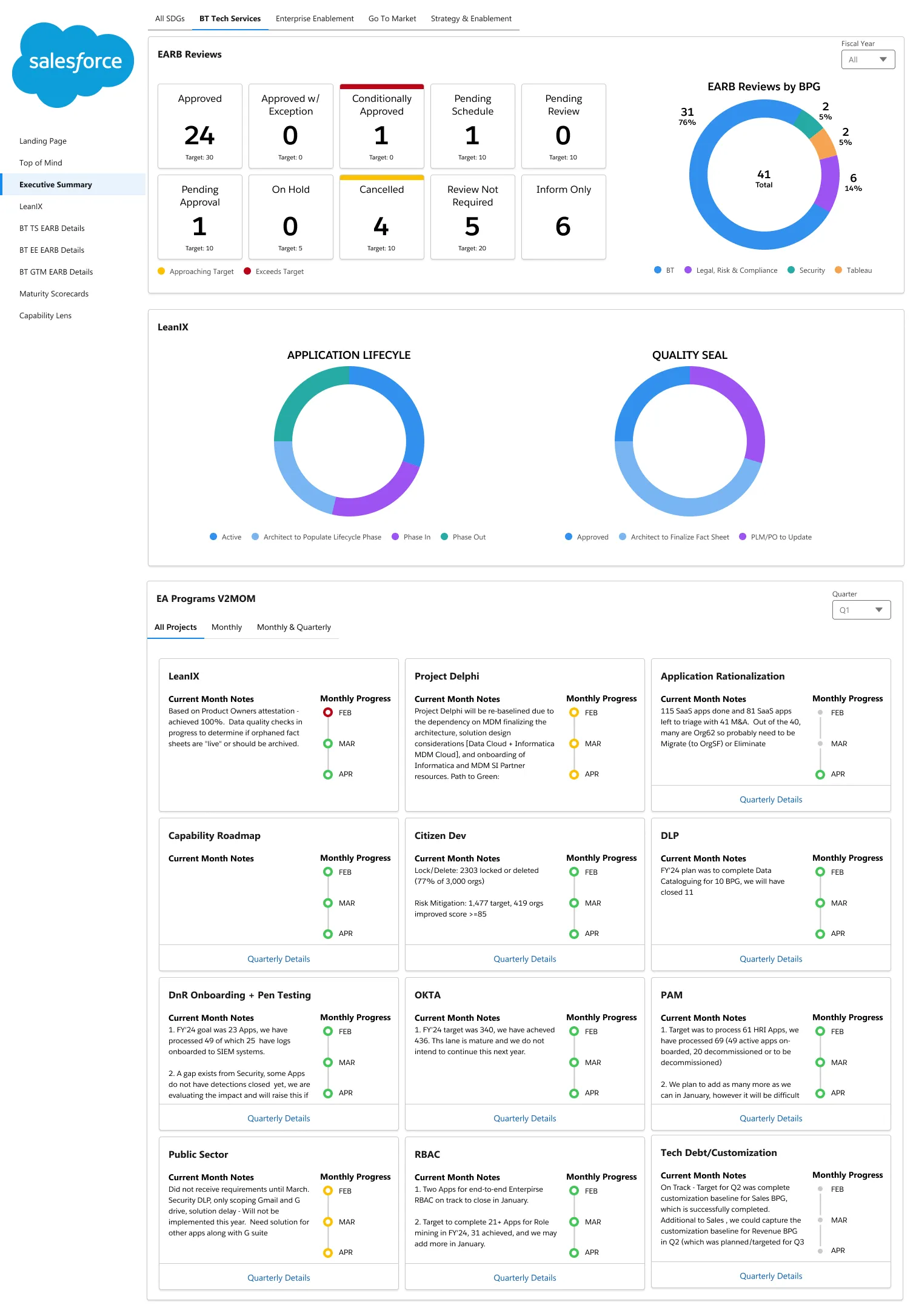 Final Executive Summary, BT Tech Services, default state