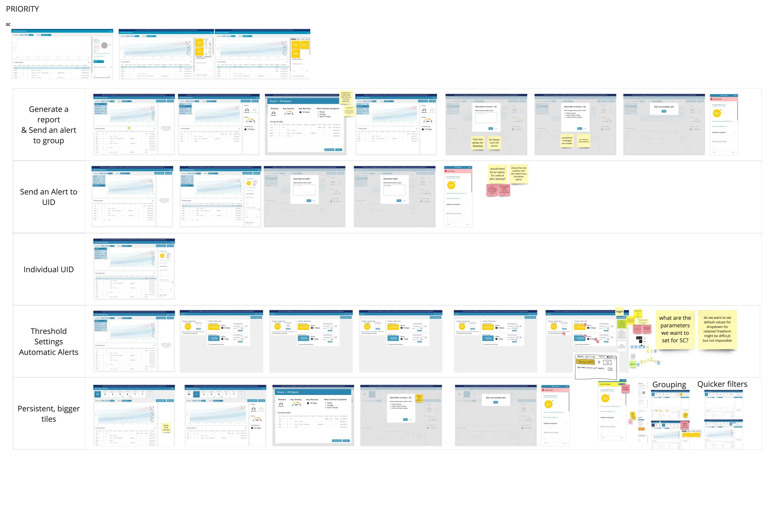 RATE and PREP flow diagram