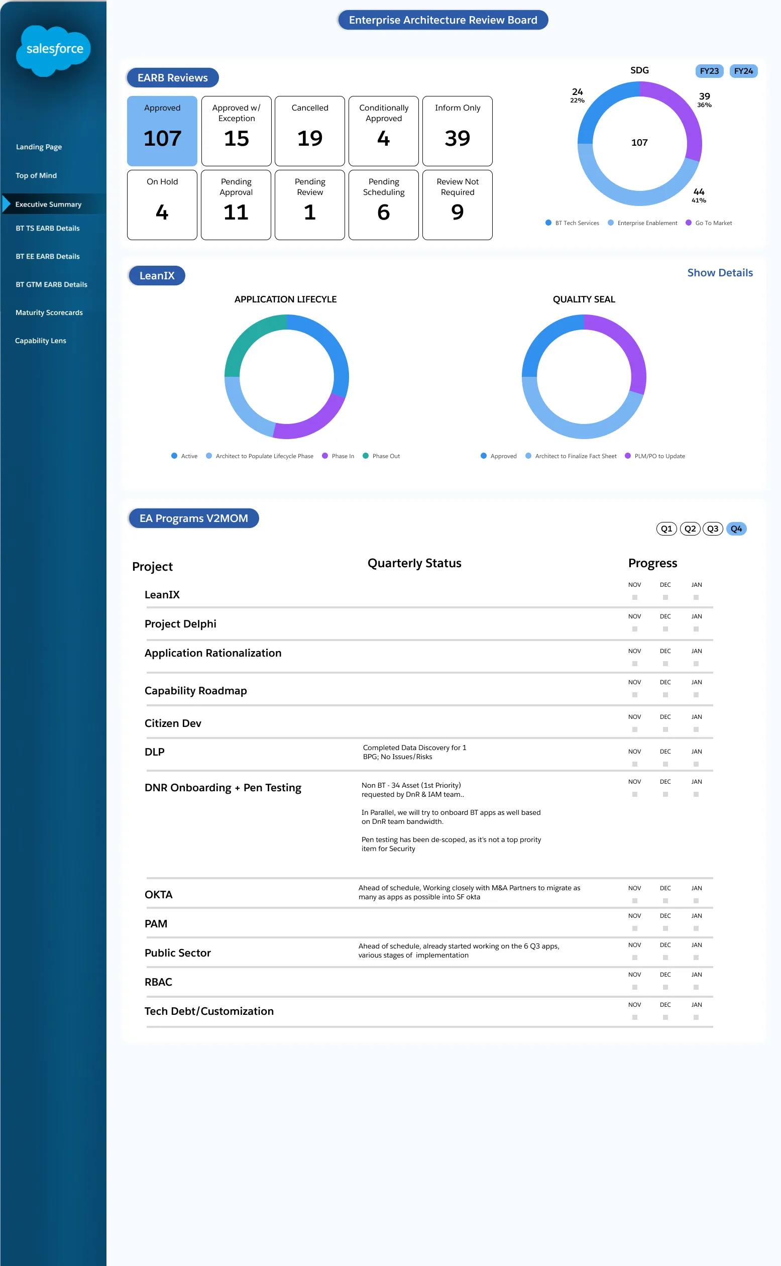 Dashboard wireframe