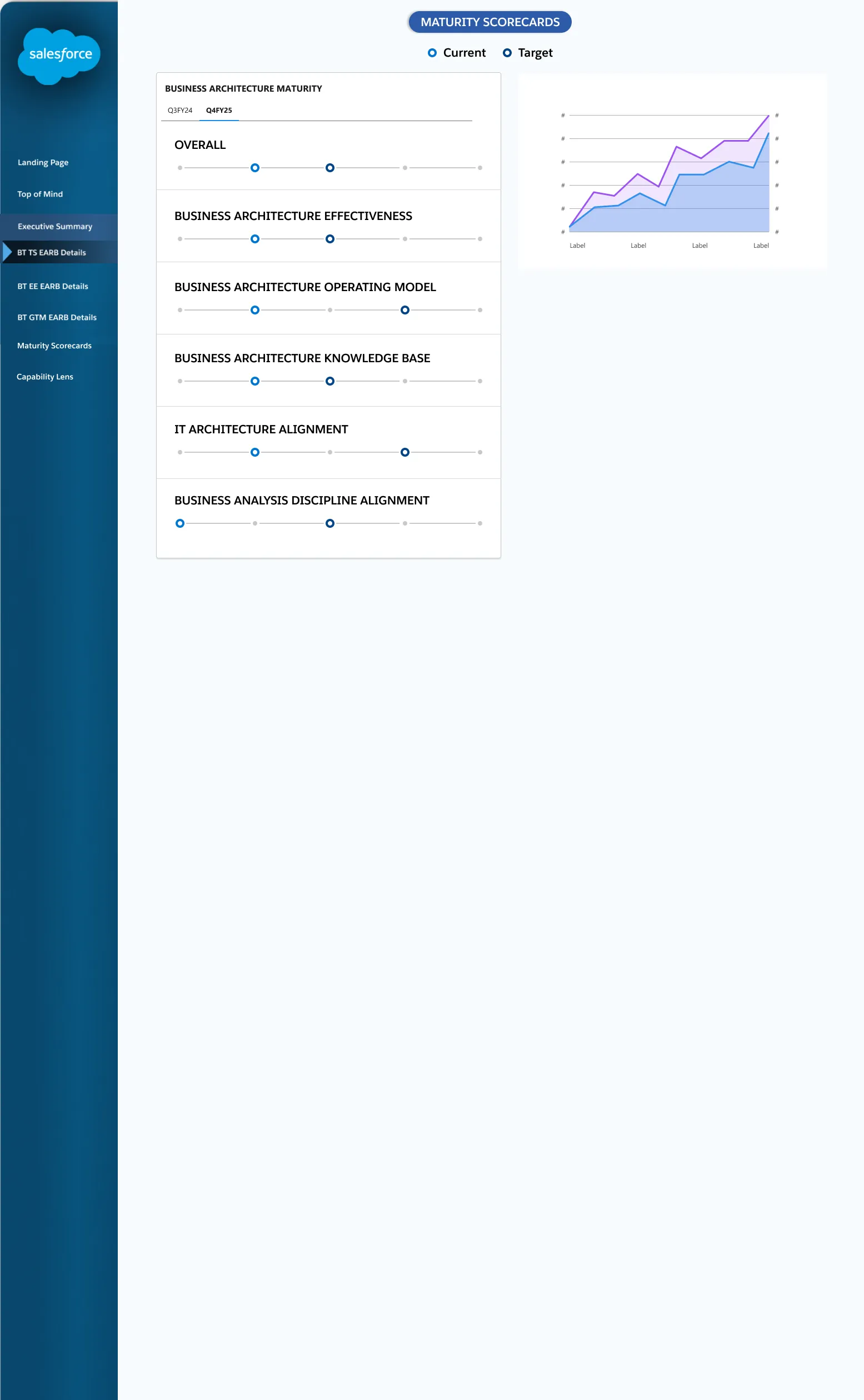 Dashboard wireframe