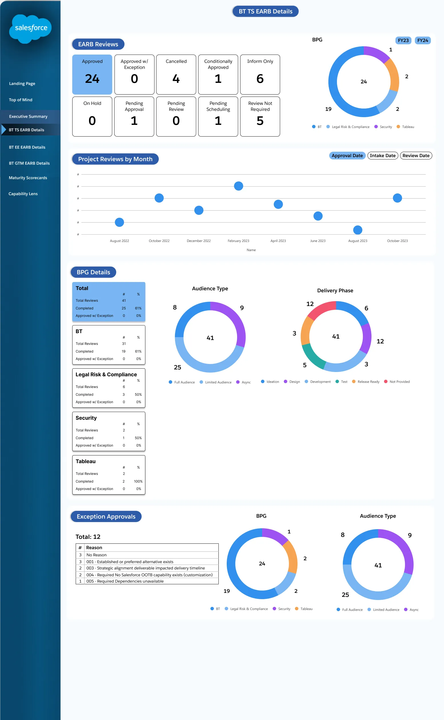 Dashboard wireframe