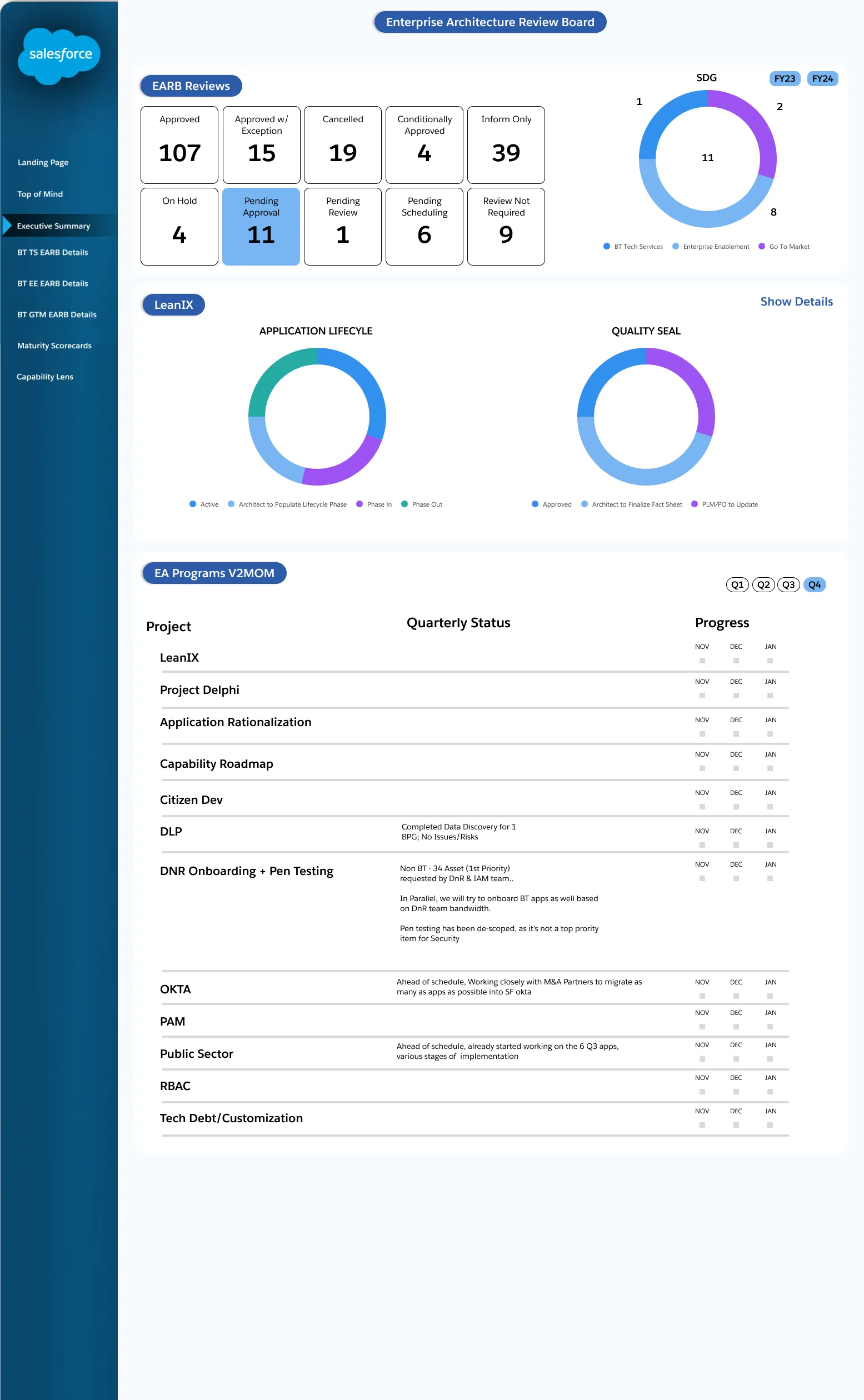 Dashboard wireframe