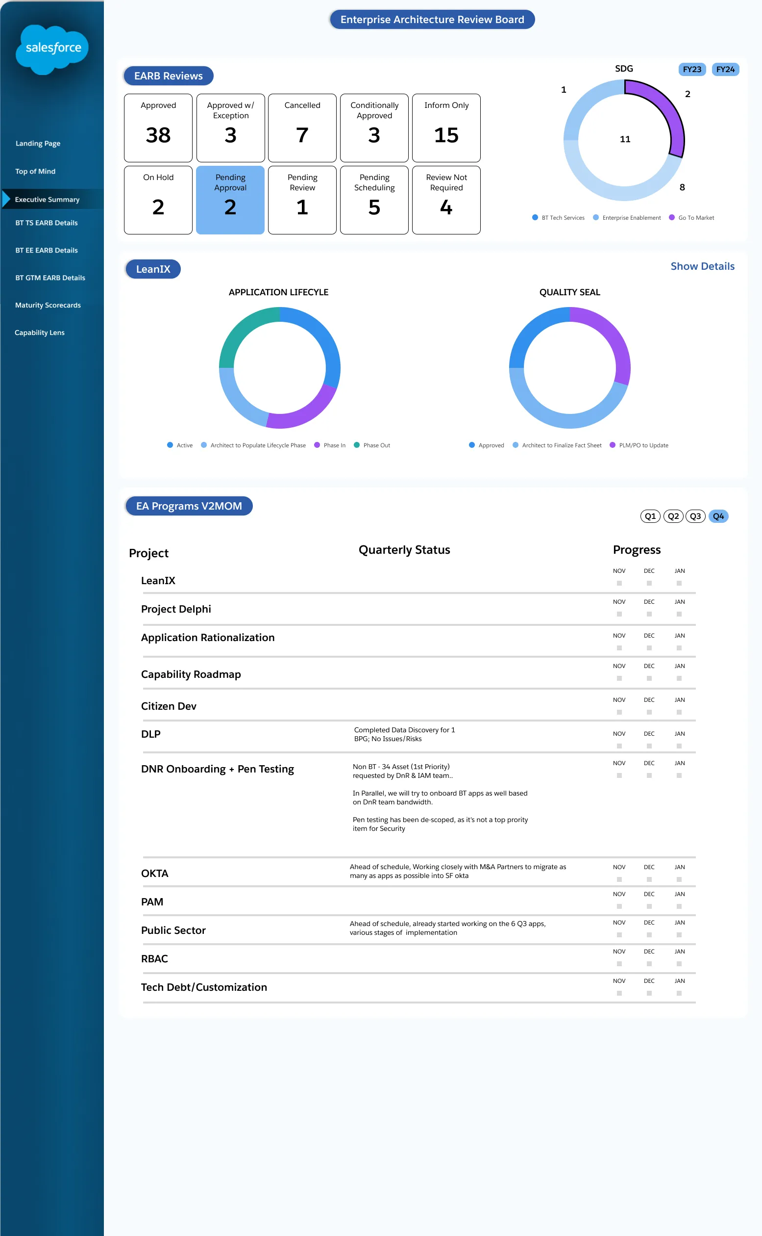 Dashboard wireframe