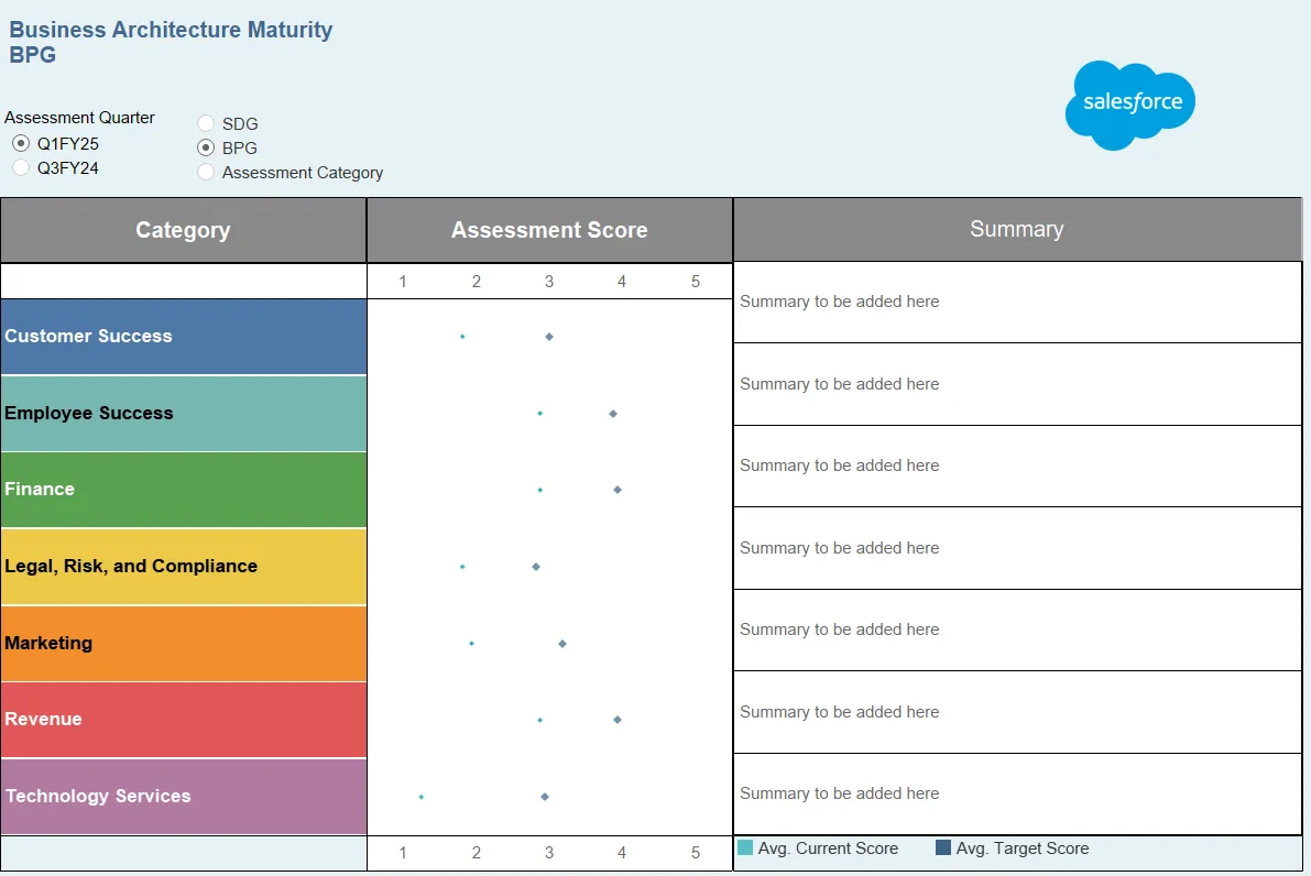 Dashboard iteration