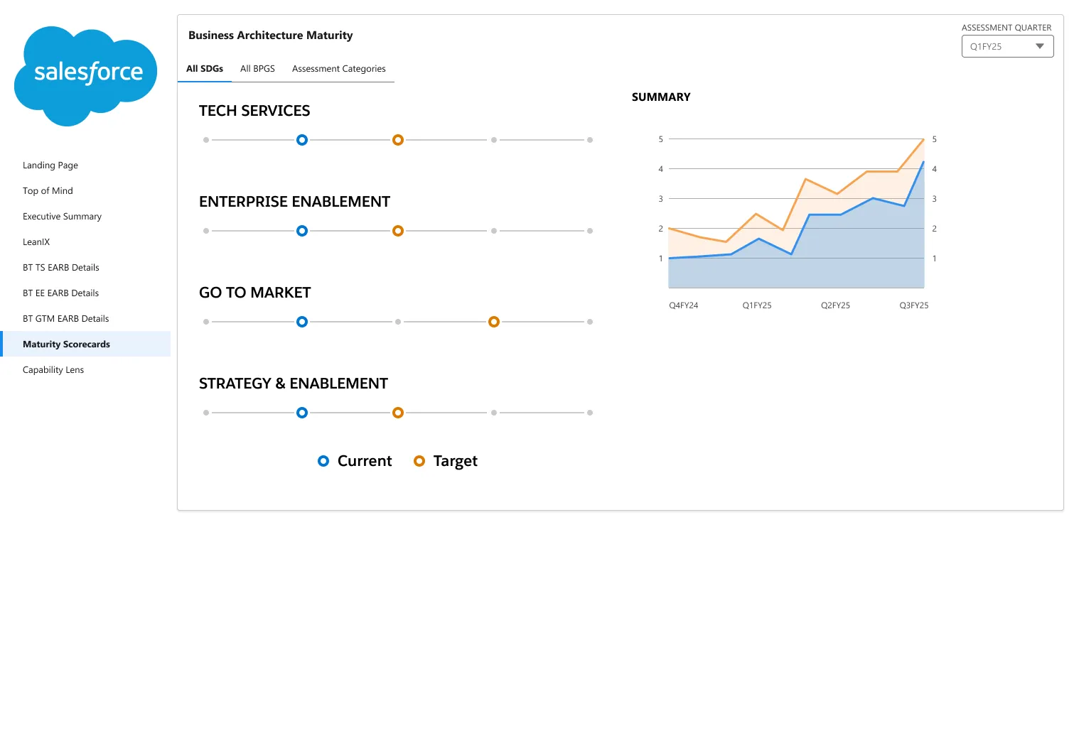Maturity Scorecard iteration