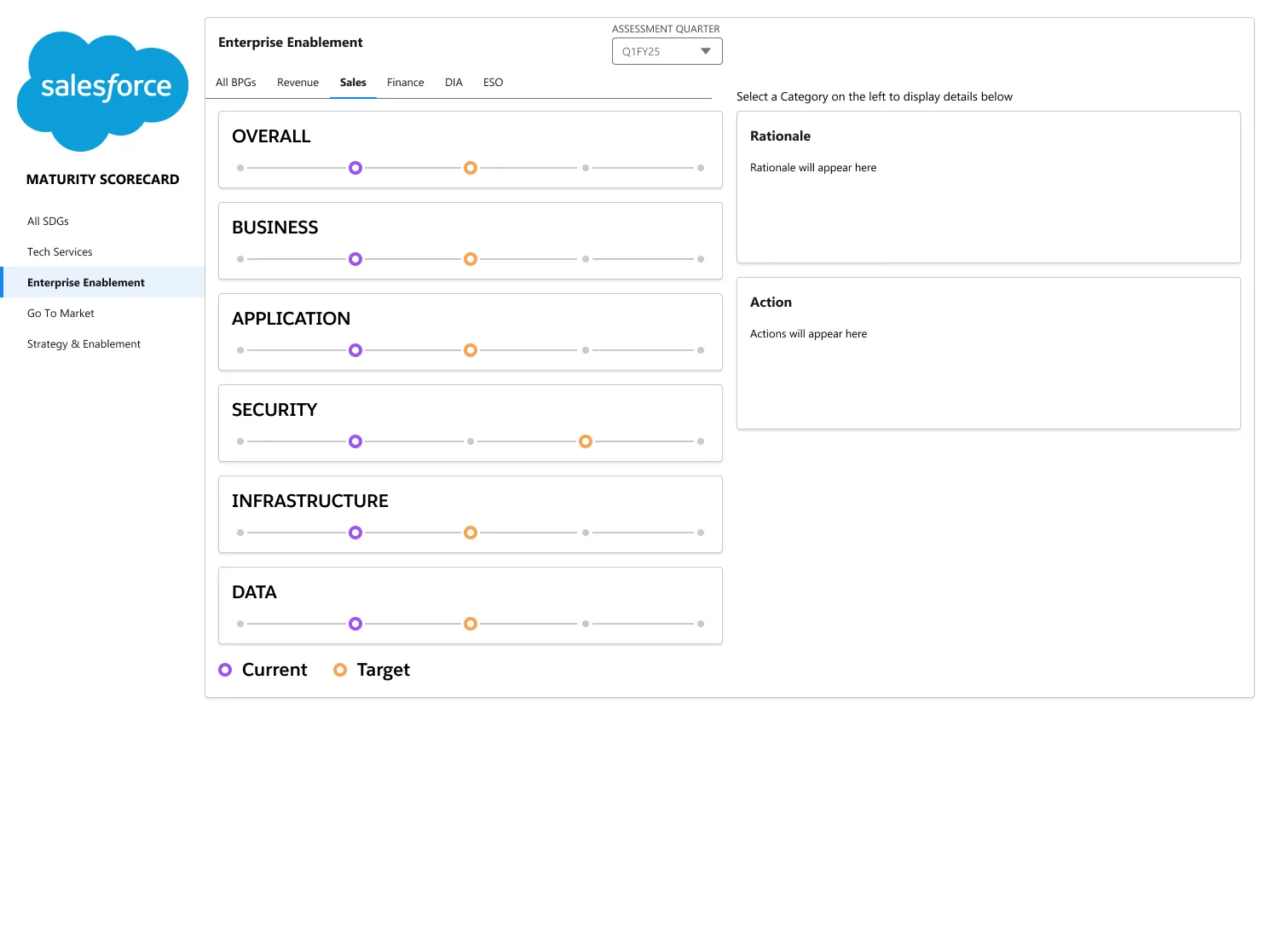Final Maturity Scorecard, Enterprise Enablement, Sales