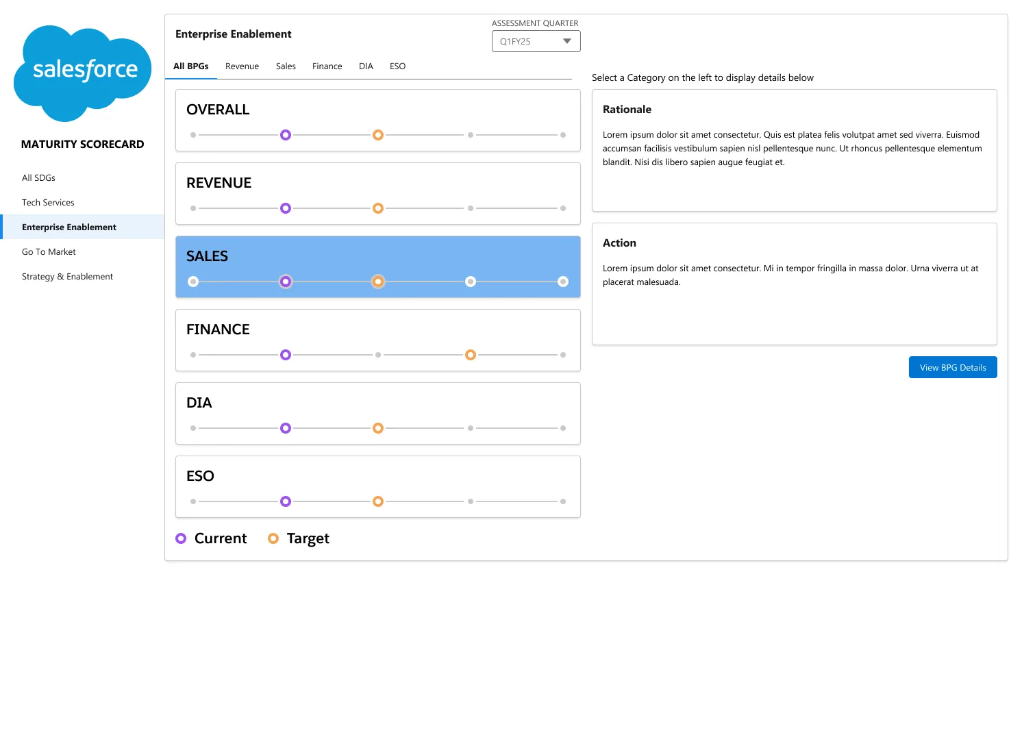 Final Maturity Scorecard, Enterprise Enablement, Sales