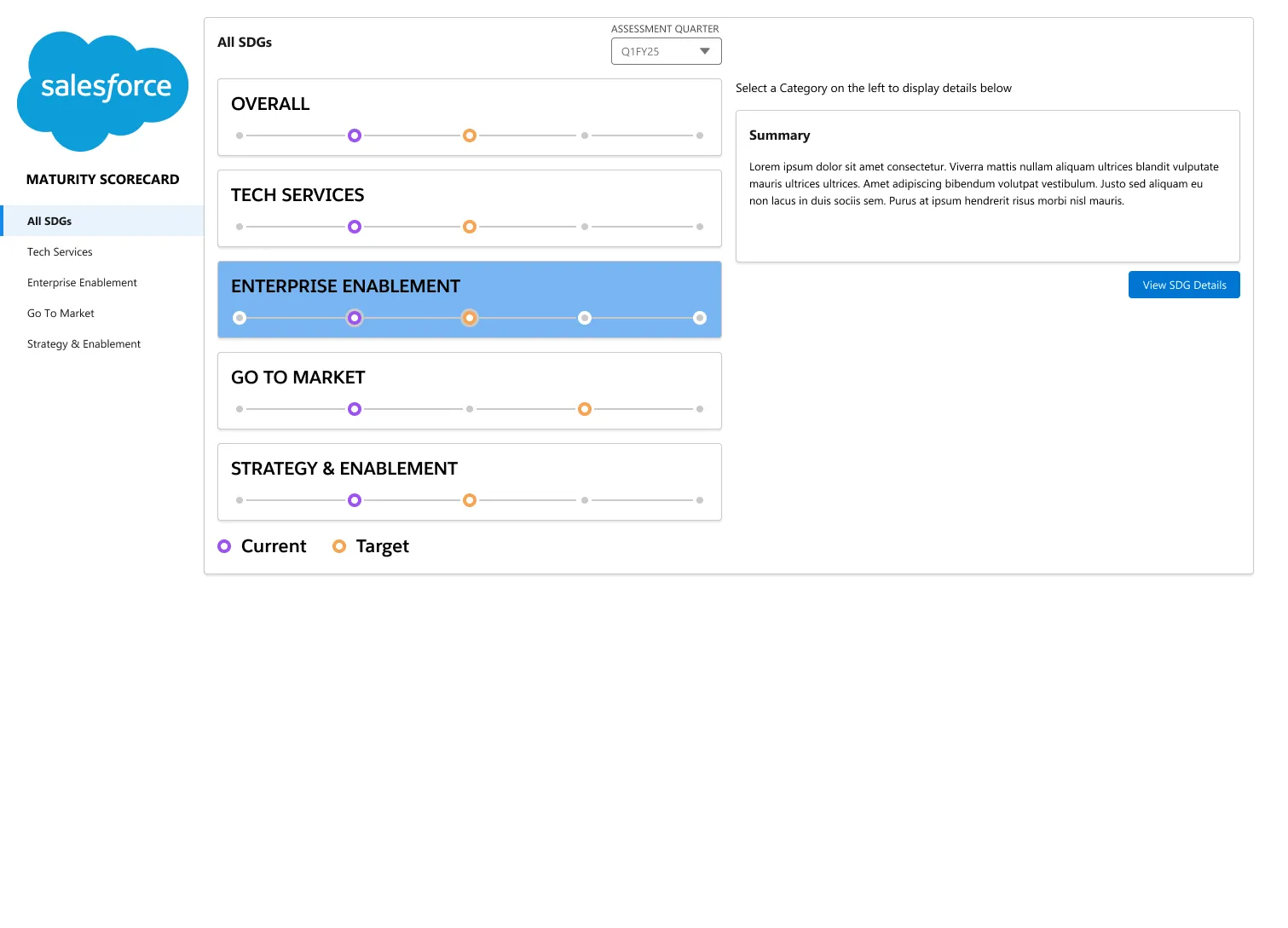 Final Maturity Scorecard home, Enterprise Enablement