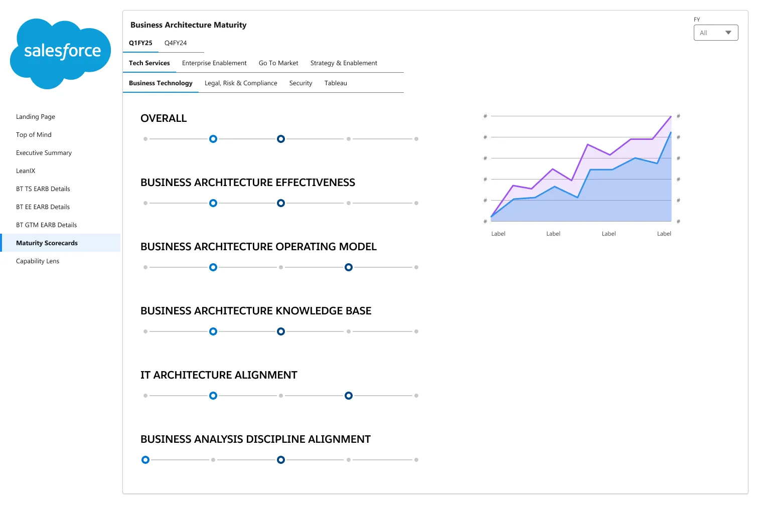 Maturity Scorecard iteration