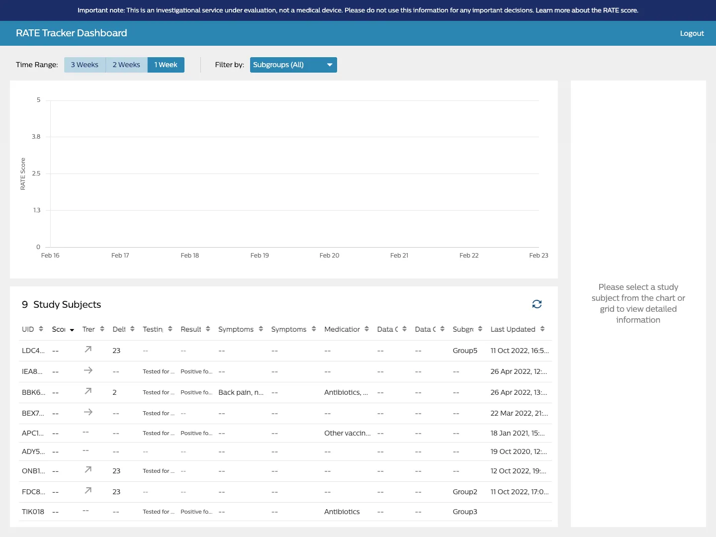 Current participant mobile interface