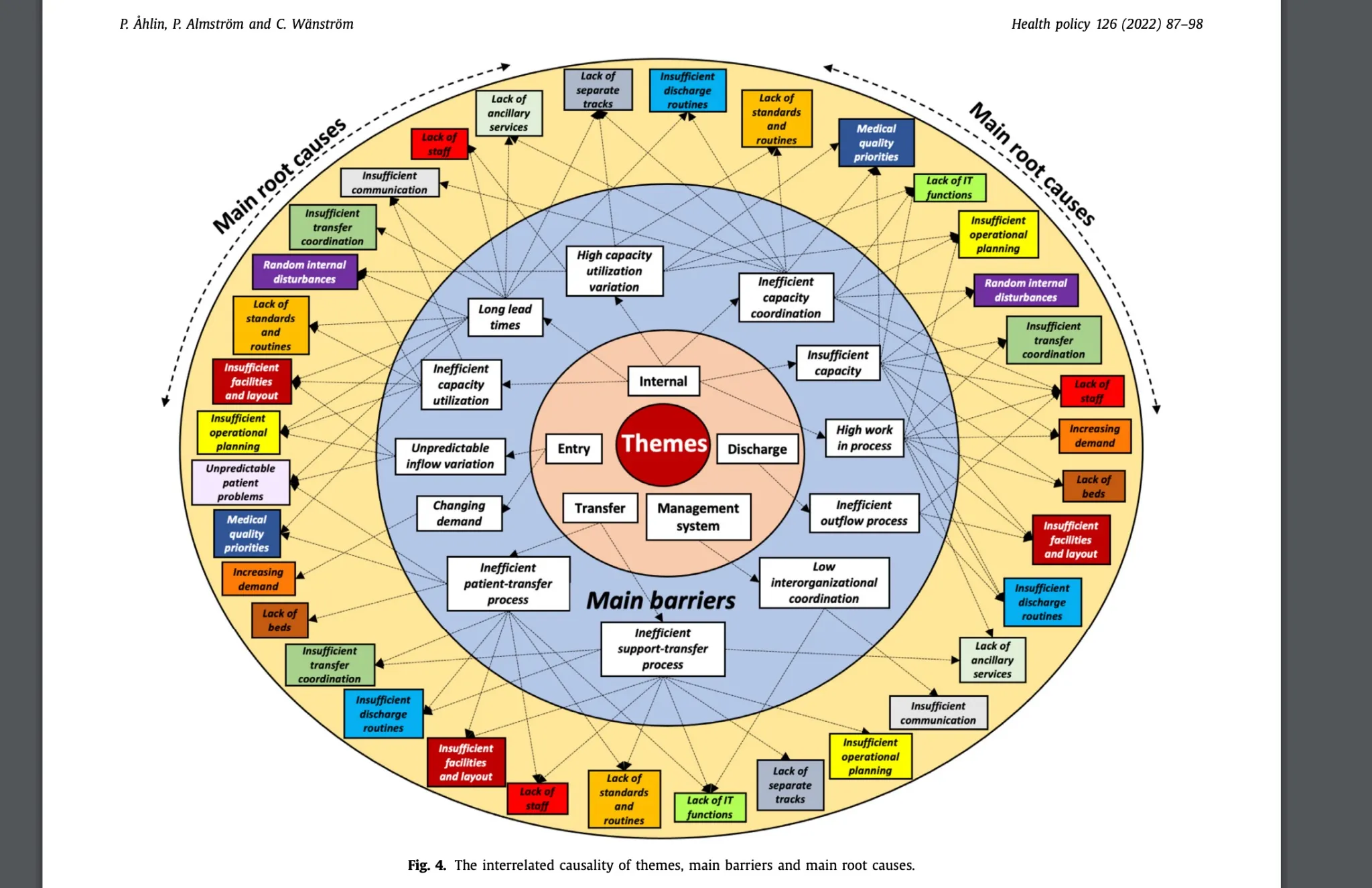 Mapping discharge pathways and prediction data