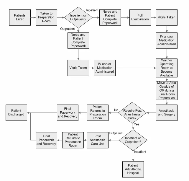 Discovery preparation notes