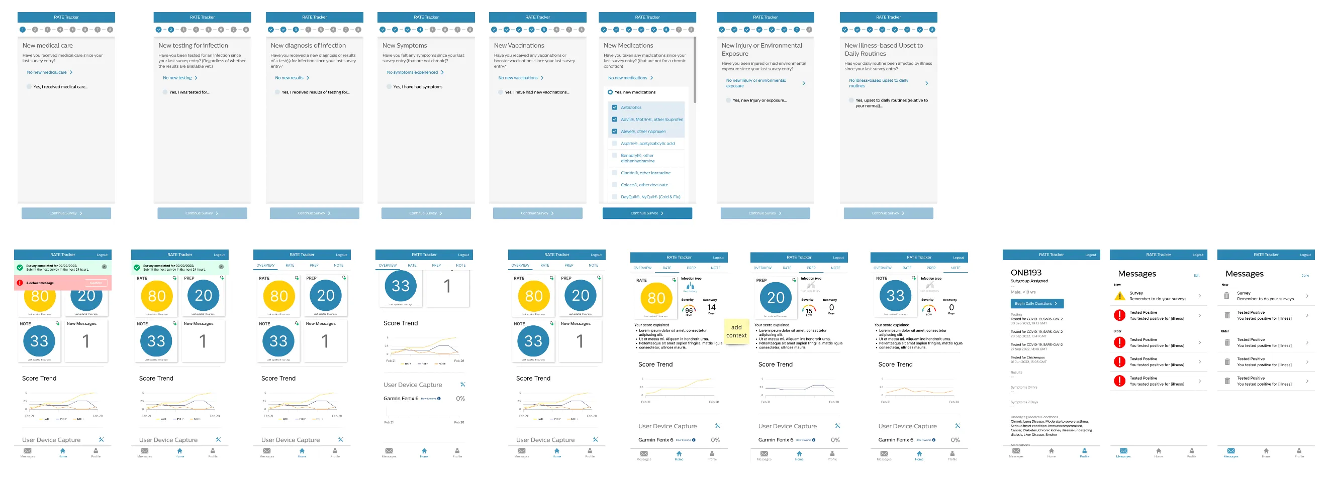 RATE site coordinator dashboard showing tiled data aggregation
