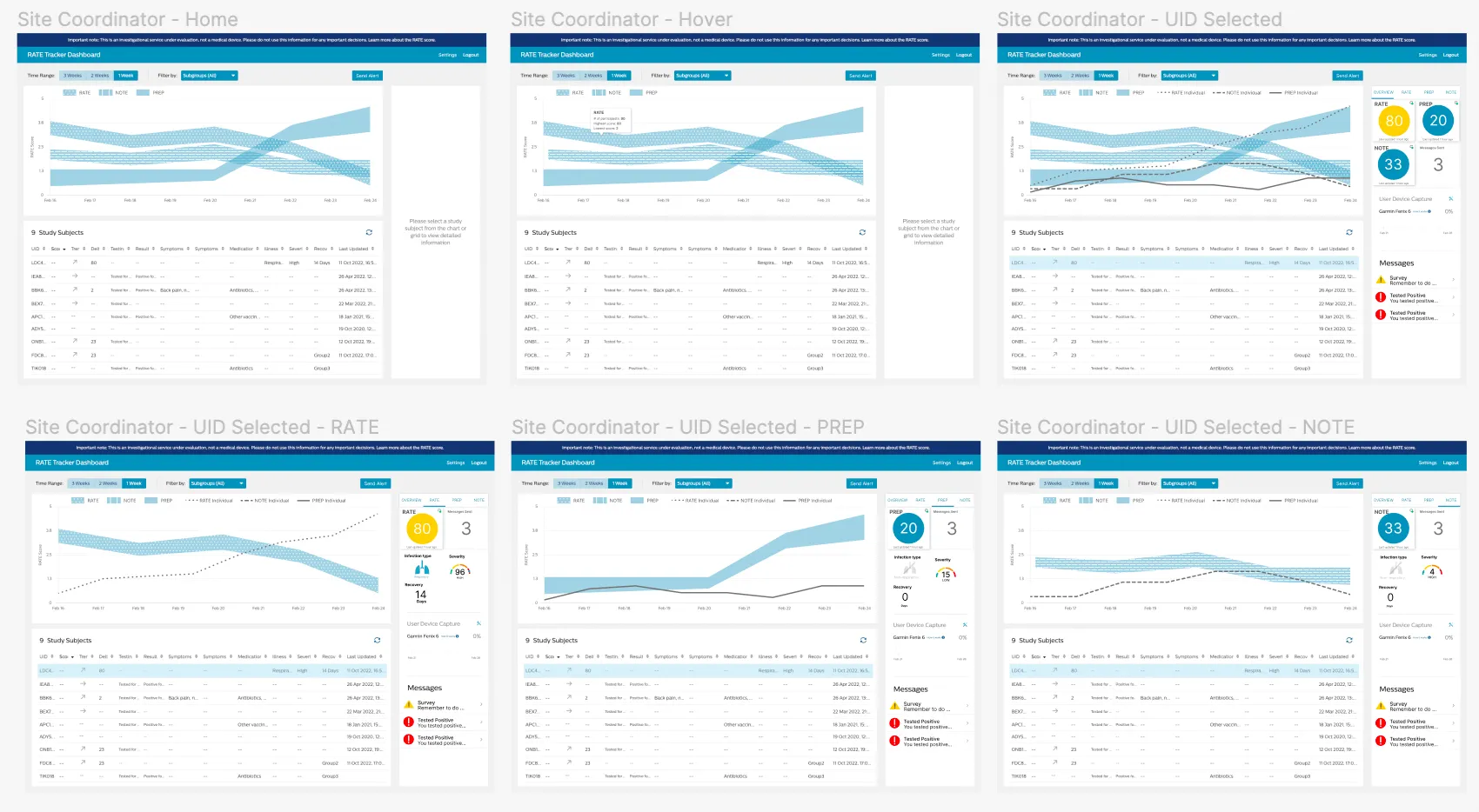 Semi-final site coordinator dashboard, alternate view