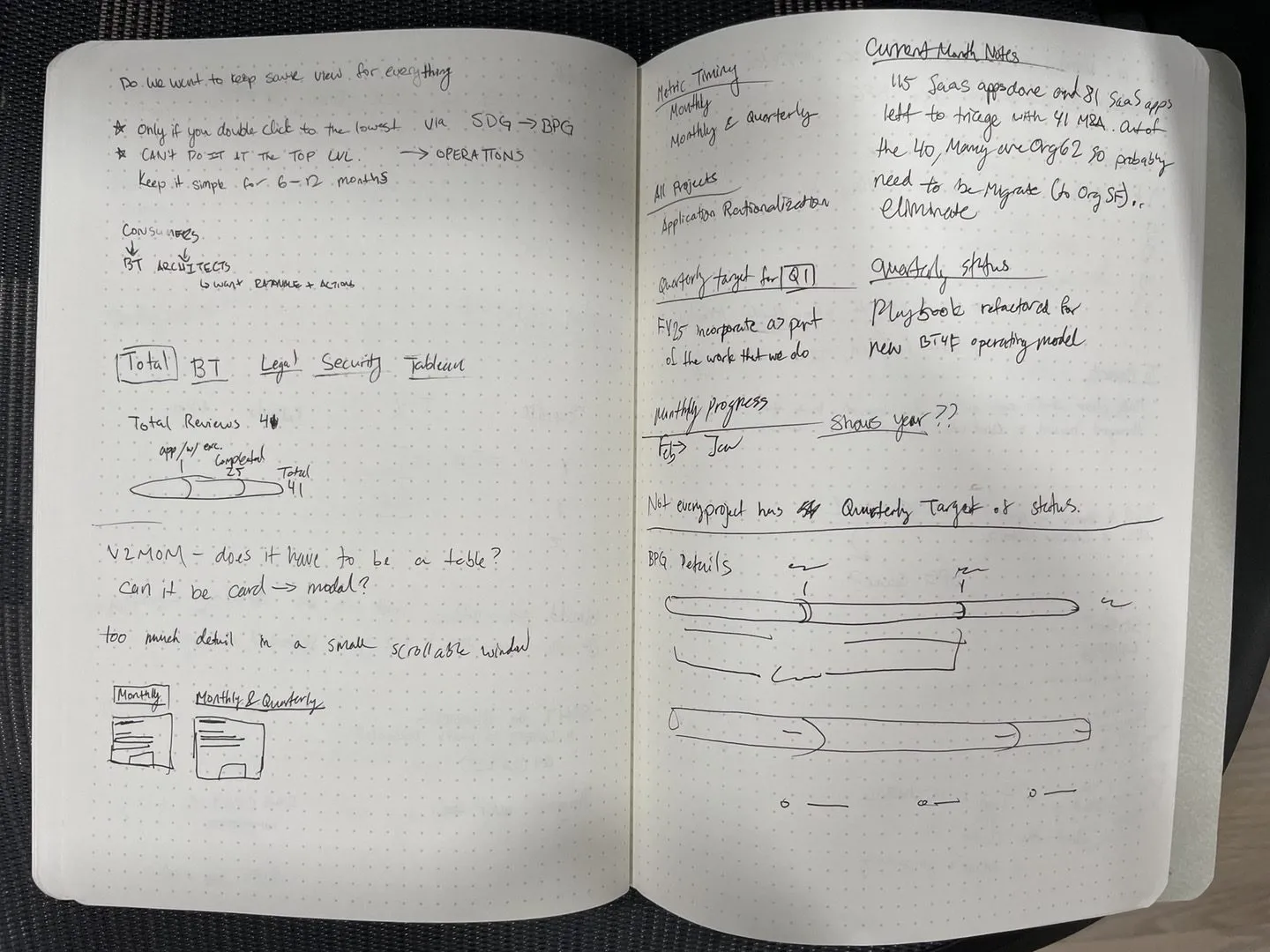 Early dashboard sketch exploring layout