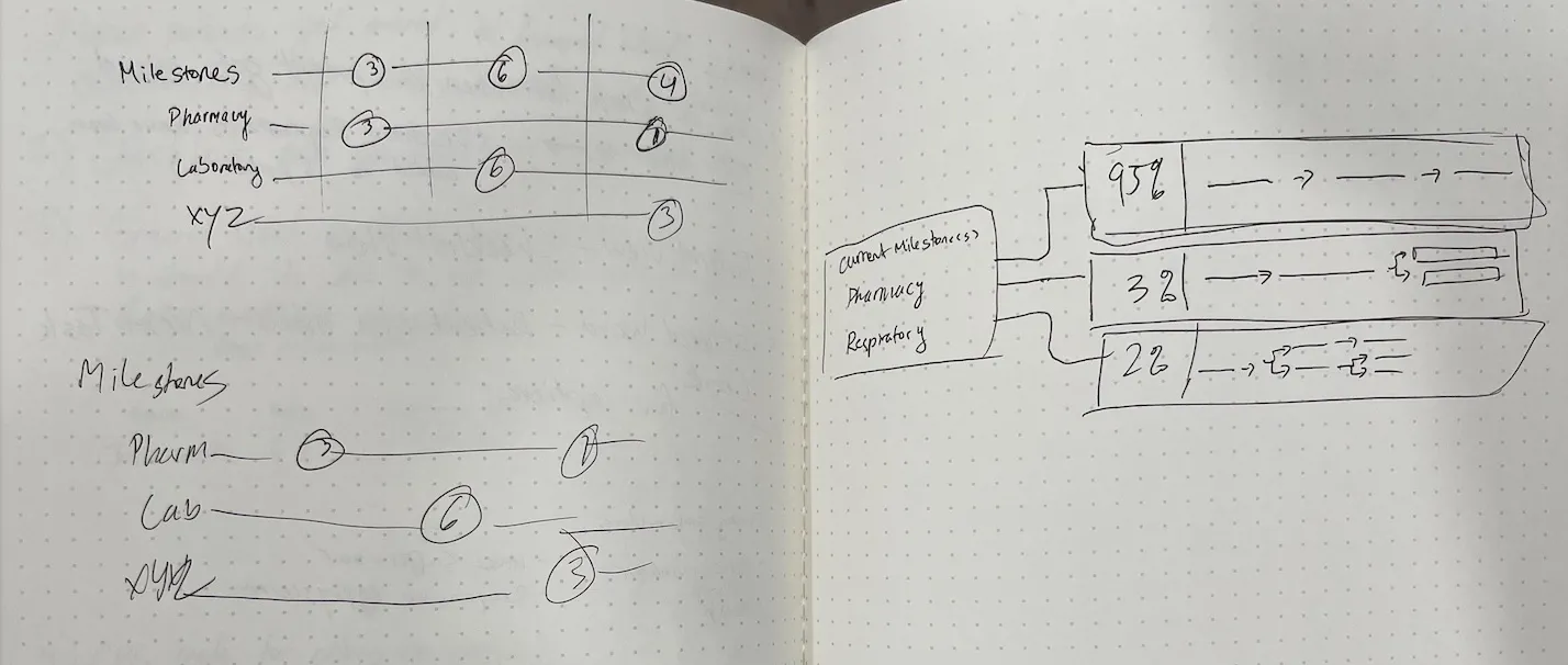 Early sketch exploring the discharge module