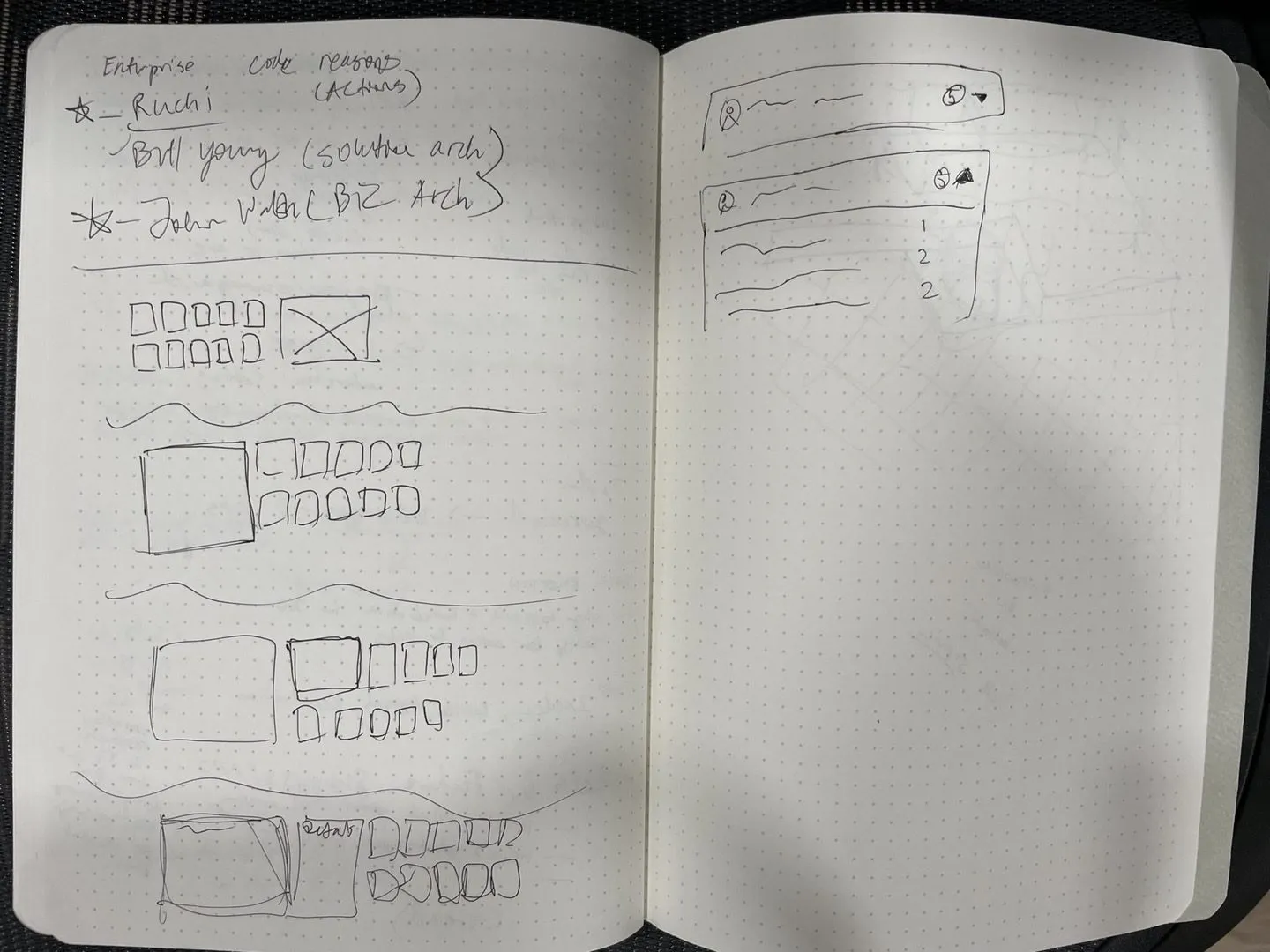 Early dashboard sketch exploring layout