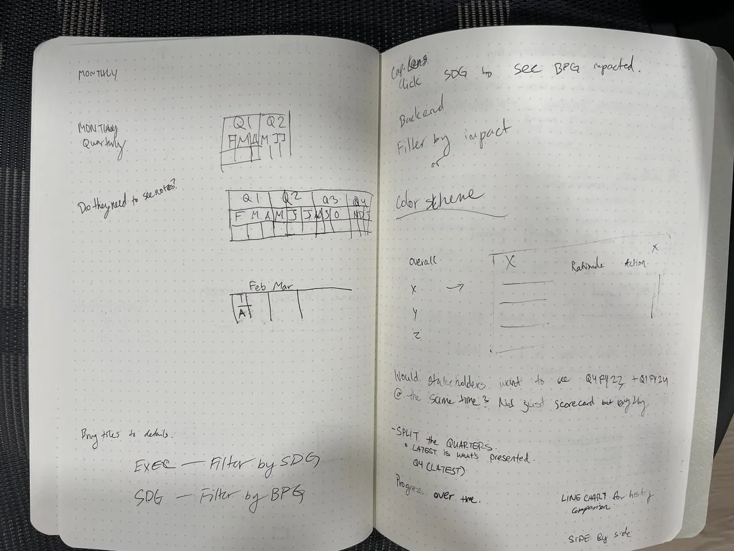 Early dashboard sketch exploring layout