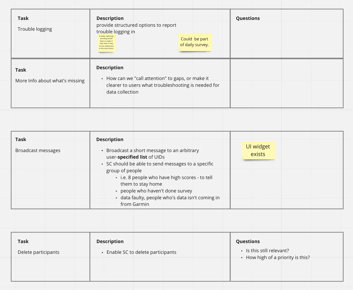Use case exploration