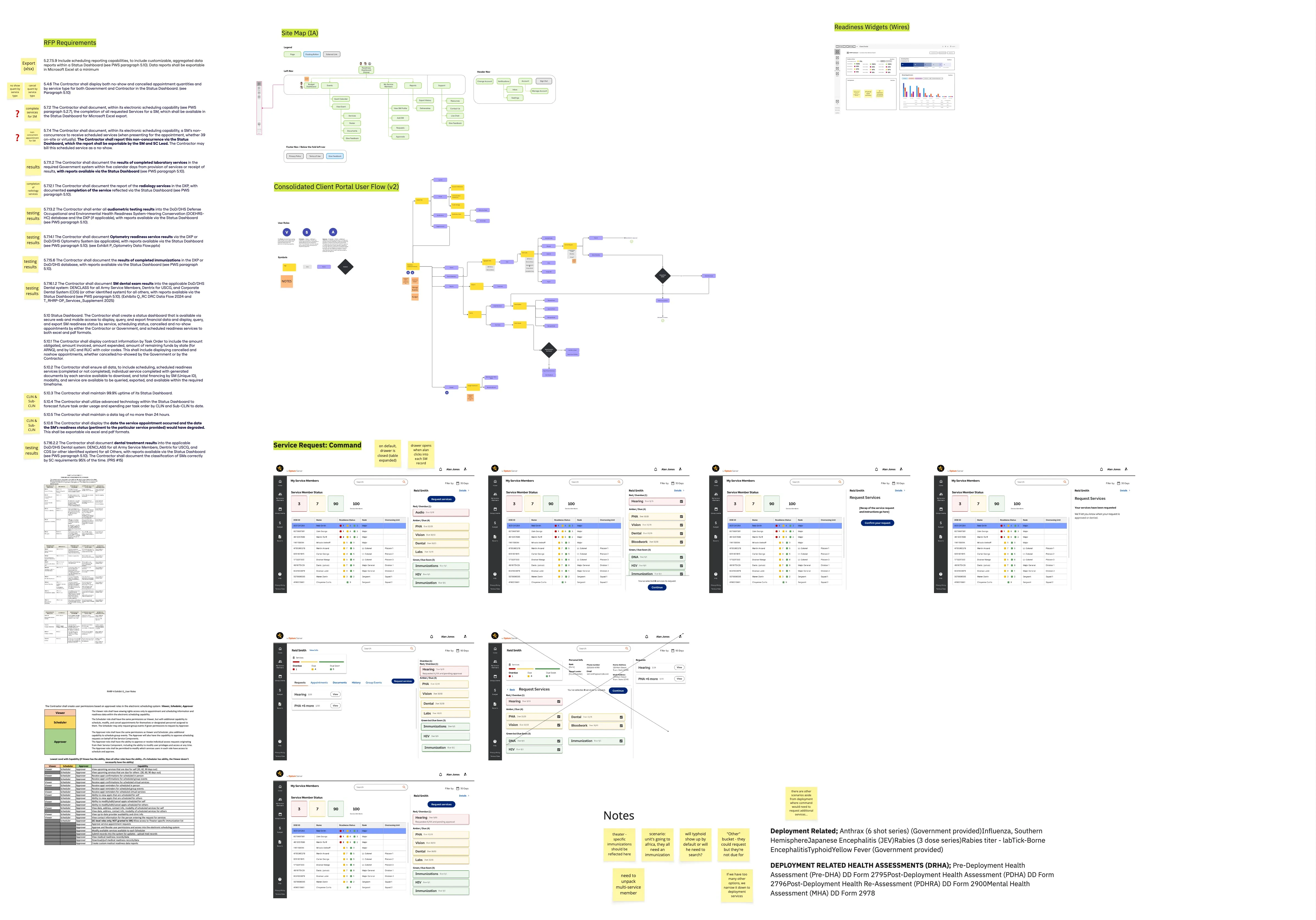 User research synthesis