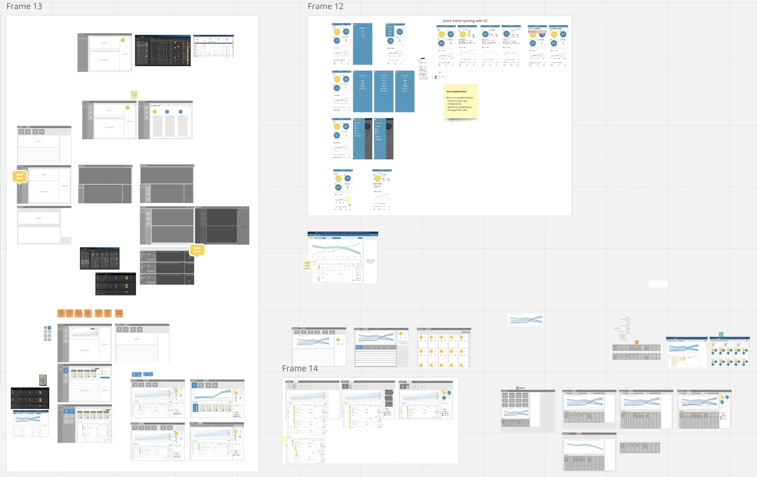 Wireframe exploring thresholds