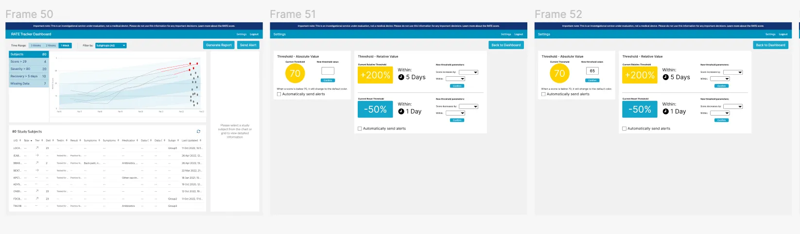 Wireframe exploring aggregated data views